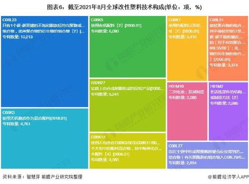 2021年全球改性塑料行業技術全景圖譜 專利申請、布局與價值解析